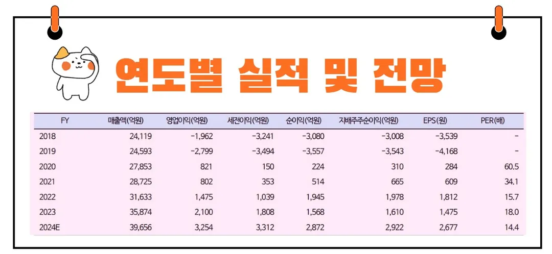 현대로템 실적 전망