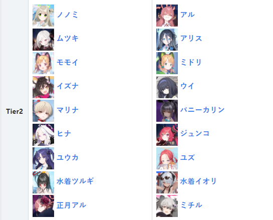 블루아카이브 스트라이커 2티어