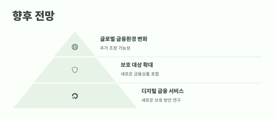 예금자 보호법 1억 시행시기 쉽게 정리 14