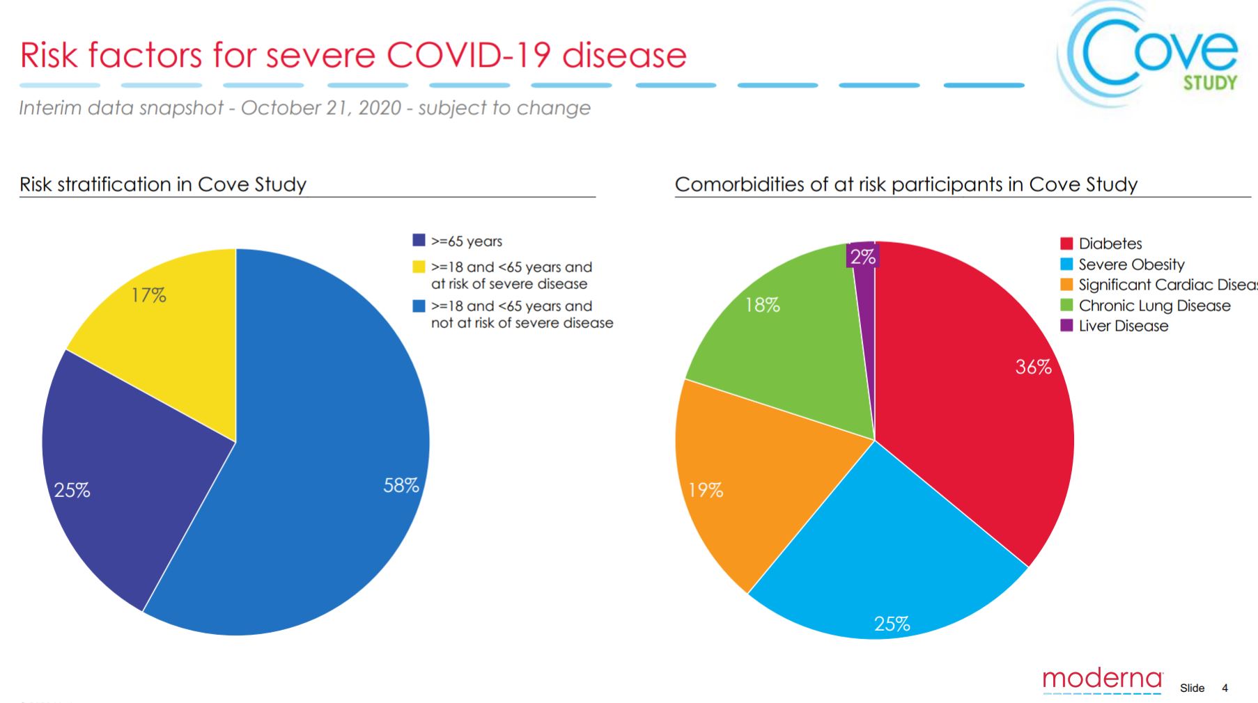 모더나 코로나 백신2