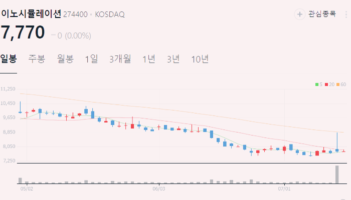 XR 관련주 대장주 테마주 수혜주 TOP5