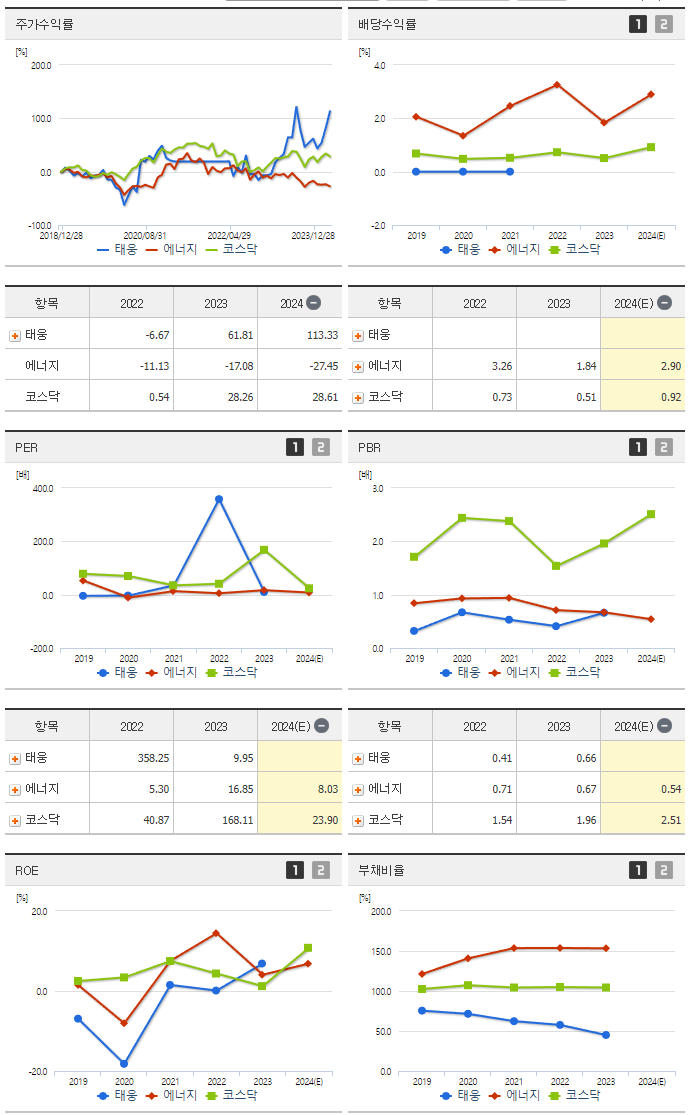 태웅_섹터분석