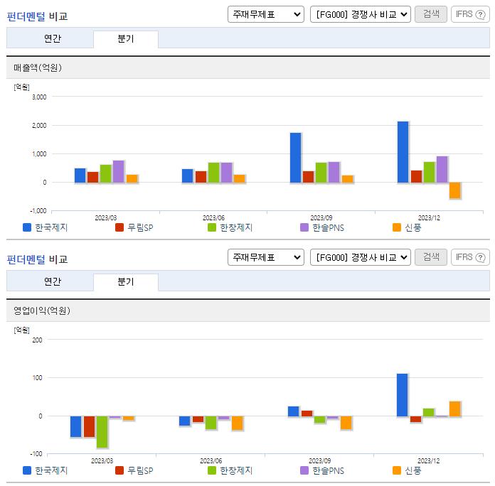 세하_업종분석