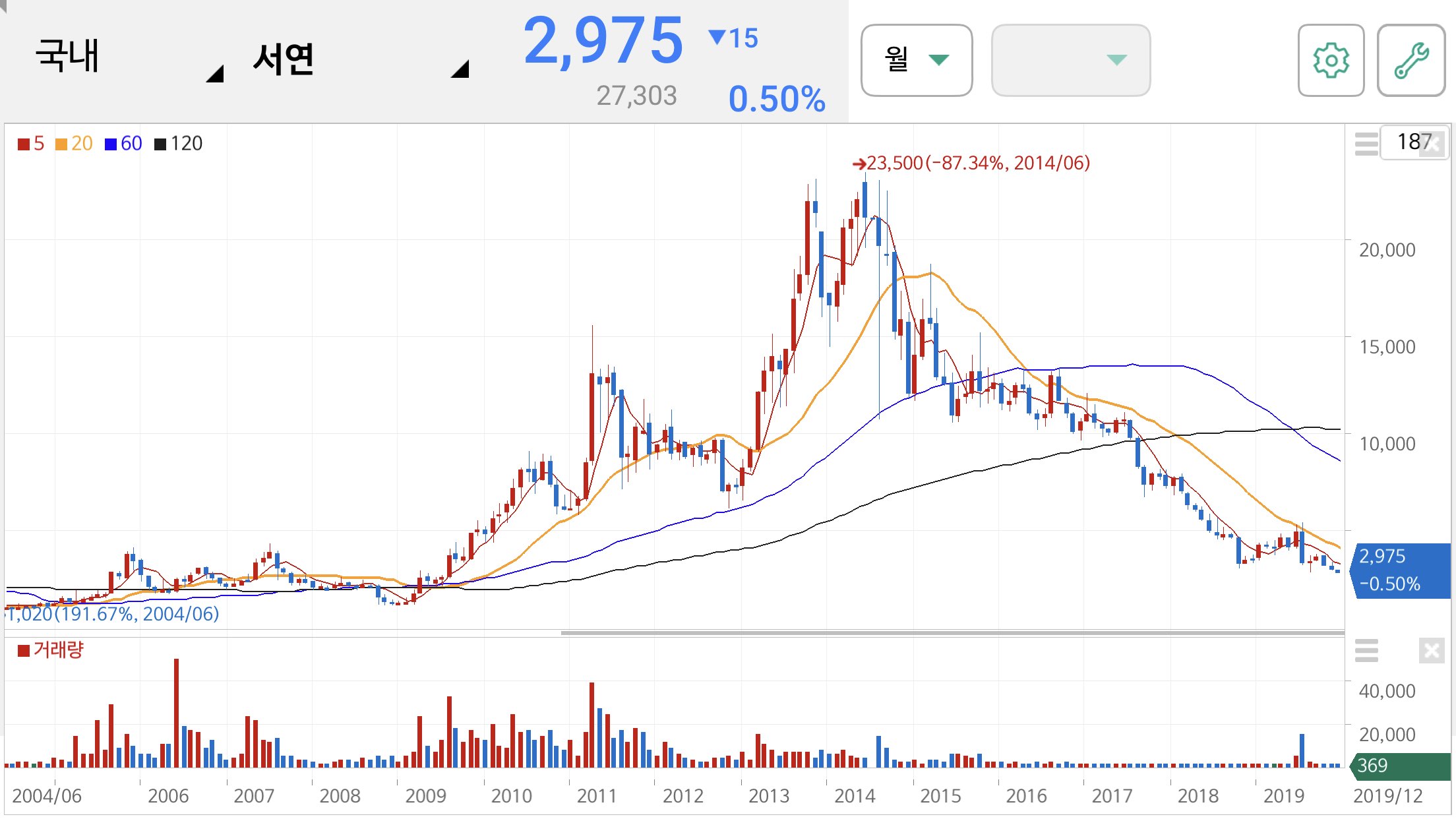 윤석열 관련주