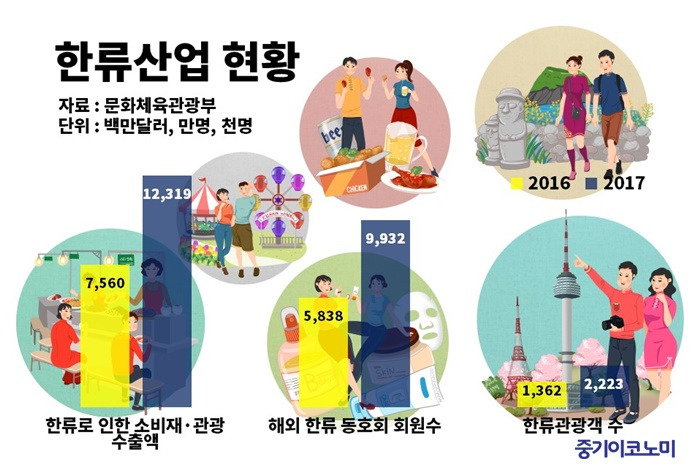 K콘텐츠가 국가 브랜드에 미치는 영향