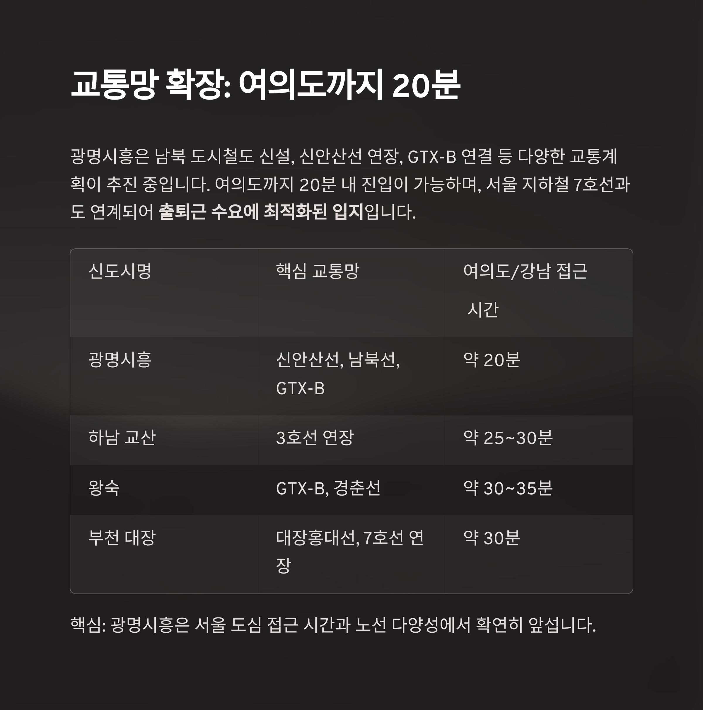 3시신도시 교통