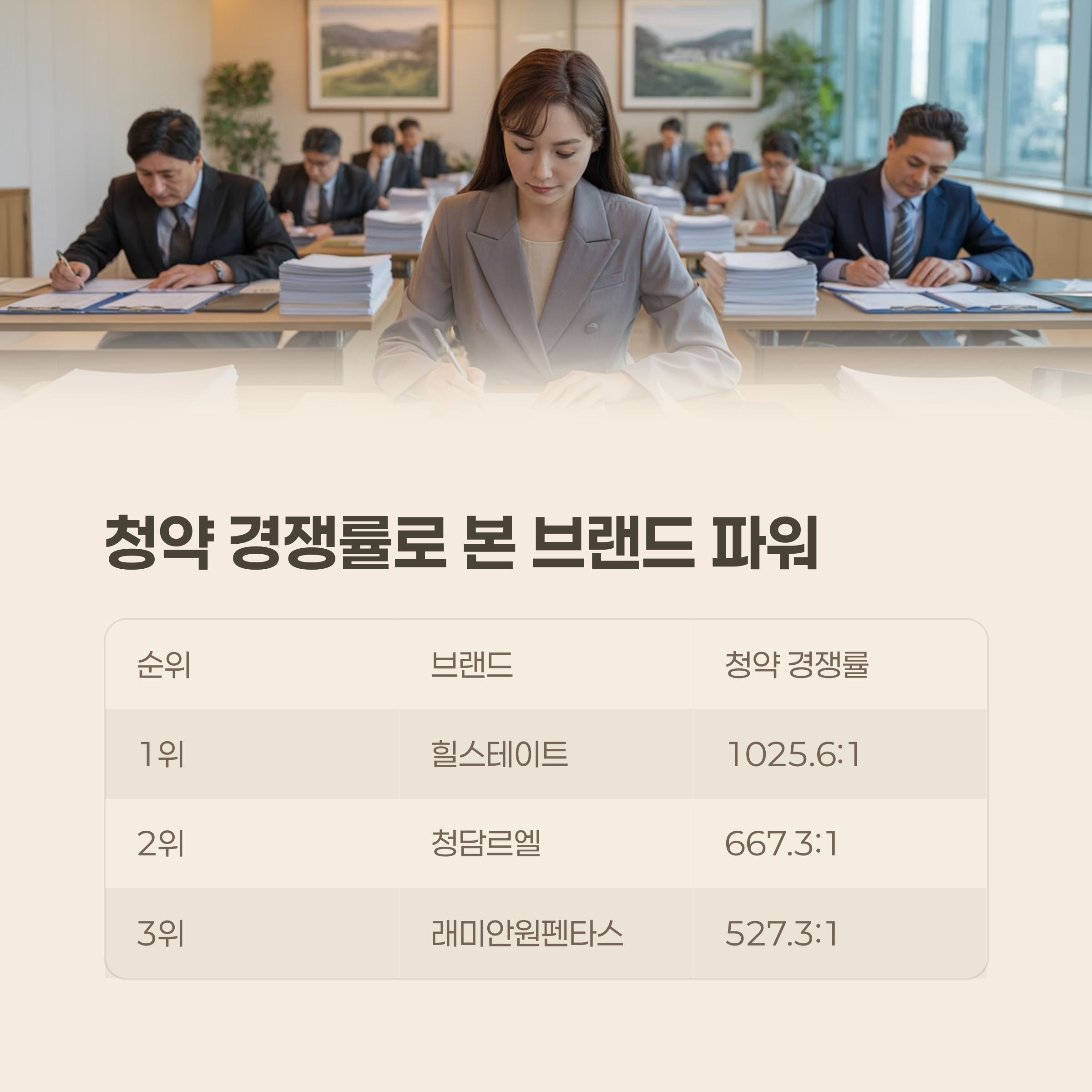 청약 경쟁률로 본 브랜드 파워