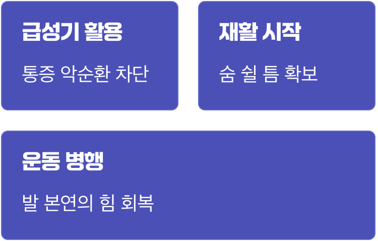 그래서, 보조기는 사야 할까?