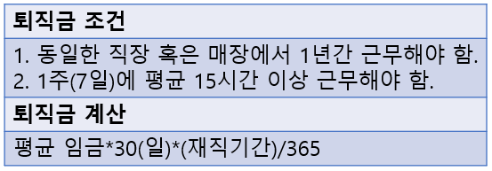 퇴직금 세금 자동계산