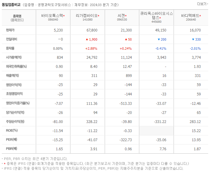 바이오톡스텍_동종업비교자료