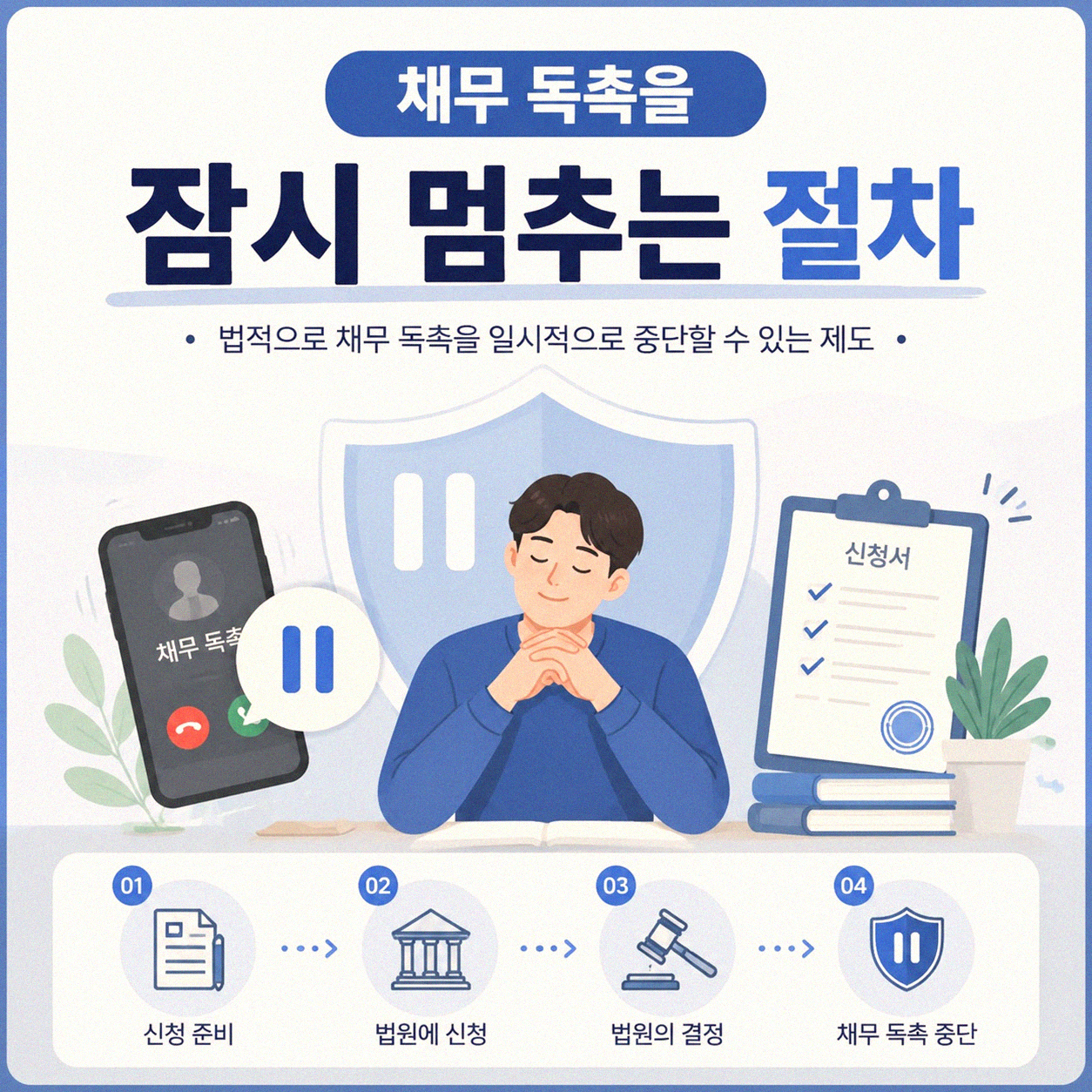 채무를 멈추는 절차, 알아보신 적 있으신가요