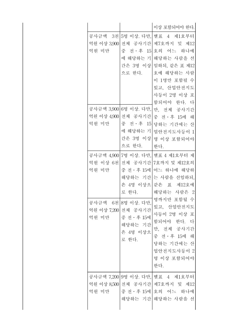 안전관리자