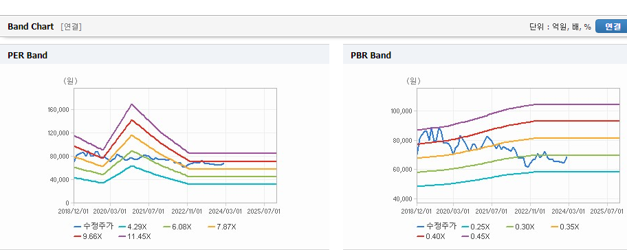 농심홀딩스 주가