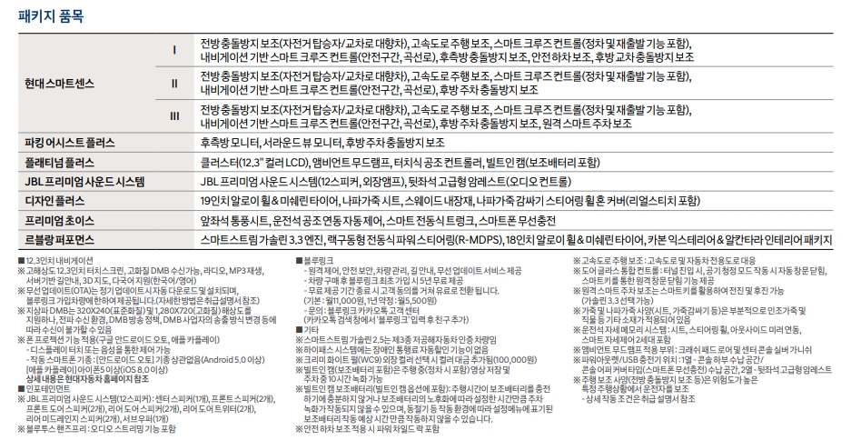 그랜저 옵션표