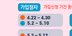 청년희망적금 만기 청년도약계좌 전환