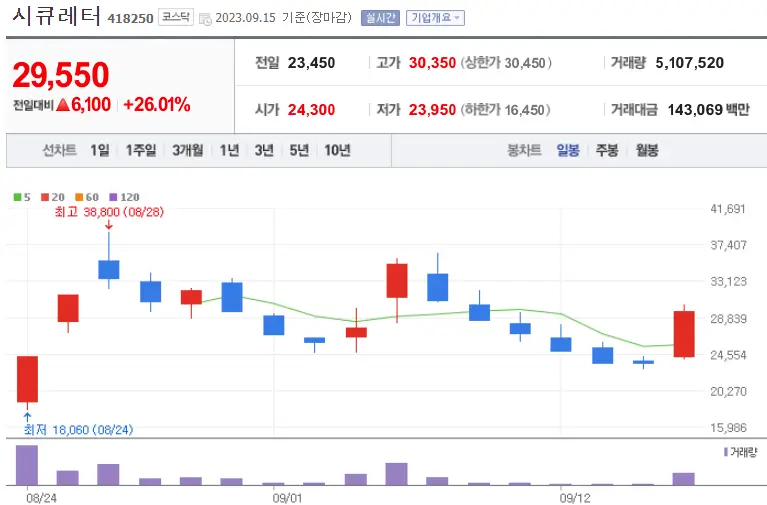 시큐레터_418250