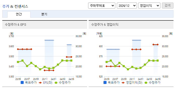 수산인더스트리_컨센서스