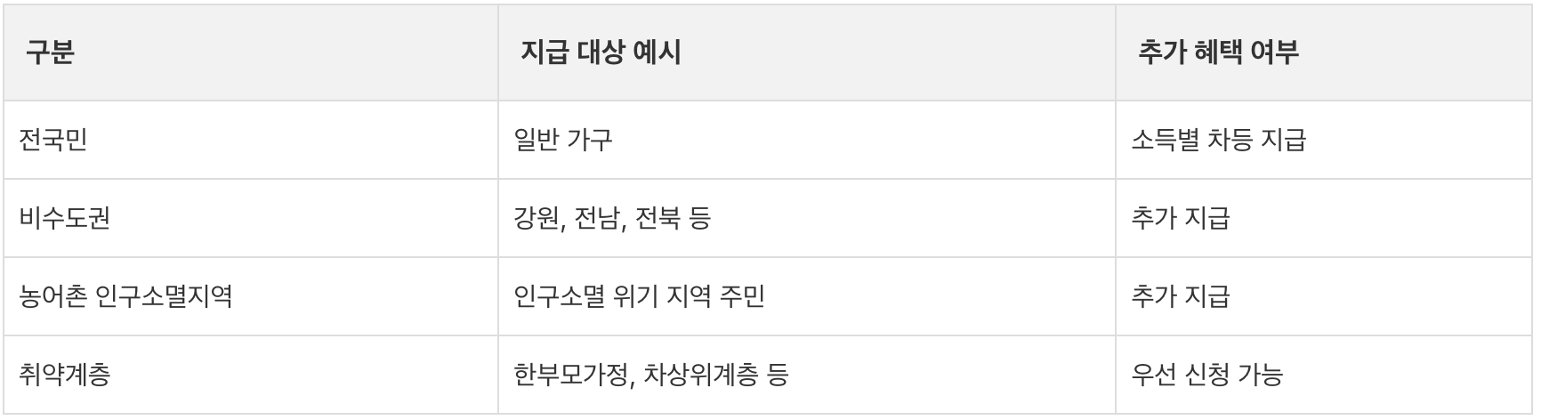 * 민생회복소비쿠폰신청방법, 민생회복소비쿠폰지급, 민생회복소비쿠폰신청, 민생회복 지원금, 민생회복소비쿠폰사용처, 민생회복소비쿠폰지급대상, 민생회복소비쿠폰대상, 2025민생회복소비쿠폰, 민생회복소비쿠폰지급시기, 민생소비쿠폰, 민생회복소비쿠폰자녀, 전국민민생회복소비쿠폰, 민생회복 소비 쿠폰 신청, 민생회복지원금 지급일, 민생지원금, 민생지원금 25만원, 민생회복지원금 사용처, 민생회복지원금 신청, * 민생회복소비쿠폰신청방법, 민생회복소비쿠폰지급, 민생회복소비쿠폰신청, 민생회복 지원금, 민생회복소비쿠폰사용처, 민생회복소비쿠폰지급대상, 민생회복소비쿠폰대상, 2025민생회복소비쿠폰, 민생회복소비쿠폰지급시기, 민생소비쿠폰, 민생회복소비쿠폰자녀, 전국민민생회복소비쿠폰, 민생회복 소비 쿠폰 신청, 민생회복지원금 지급일, 민생지원금, 민생지원금 25만원, 민생회복지원금 사용처, 민생회복지원금 신청, * 민생회복소비쿠폰신청방법, 민생회복소비쿠폰지급, 민생회복소비쿠폰신청, 민생회복 지원금, 민생회복소비쿠폰사용처, 민생회복소비쿠폰지급대상, 민생회복소비쿠폰대상, 2025민생회복소비쿠폰, 민생회복소비쿠폰지급시기, 민생소비쿠폰, 민생회복소비쿠폰자녀, 전국민민생회복소비쿠폰, 민생회복 소비 쿠폰 신청, 민생회복지원금 지급일, 민생지원금, 민생지원금 25만원, 민생회복지원금 사용처, 민생회복지원금 신청, * 민생회복소비쿠폰신청방법, 민생회복소비쿠폰지급, 민생회복소비쿠폰신청, 민생회복 지원금, 민생회복소비쿠폰사용처, 민생회복소비쿠폰지급대상, 민생회복소비쿠폰대상, 2025민생회복소비쿠폰, 민생회복소비쿠폰지급시기, 민생소비쿠폰, 민생회복소비쿠폰자녀, 전국민민생회복소비쿠폰, 민생회복 소비 쿠폰 신청, 민생회복지원금 지급일, 민생지원금, 민생지원금 25만원, 민생회복지원금 사용처, 민생회복지원금 신청, * 민생회복소비쿠폰신청방법, 민생회복소비쿠폰지급, 민생회복소비쿠폰신청, 민생회복 지원금, 민생회복소비쿠폰사용처, 민생회복소비쿠폰지급대상, 민생회복소비쿠폰대상, 2025민생회복소비쿠폰, 민생회복소비쿠폰지급시기, 민생소비쿠폰, 민생회복소비쿠폰자녀, 전국민민생회복소비쿠폰, 민생회복 소비 쿠폰 신청, 민생회복지원금 지급일, 민생지원금, 민생지원금 25만원, 민생회복지원금 사용처, 민생회복지원금 신청, * 민생회복소비쿠폰신청방법, 민생회복소비쿠폰지급, 민생회복소비쿠폰신청, 민생회복 지원금, 민생회복소비쿠폰사용처, 민생회복소비쿠폰지급대상, 민생회복소비쿠폰대상, 2025민생회복소비쿠폰, 민생회복소비쿠폰지급시기, 민생소비쿠폰, 민생회복소비쿠폰자녀, 전국민민생회복소비쿠폰, 민생회복 소비 쿠폰 신청, 민생회복지원금 지급일, 민생지원금, 민생지원금 25만원, 민생회복지원금 사용처, 민생회복지원금 신청, * 민생회복소비쿠폰신청방법, 민생회복소비쿠폰지급, 민생회복소비쿠폰신청, 민생회복 지원금, 민생회복소비쿠폰사용처, 민생회복소비쿠폰지급대상, 민생회복소비쿠폰대상, 2025민생회복소비쿠폰, 민생회복소비쿠폰지급시기, 민생소비쿠폰, 민생회복소비쿠폰자녀, 전국민민생회복소비쿠폰, 민생회복 소비 쿠폰 신청, 민생회복지원금 지급일, 민생지원금, 민생지원금 25만원, 민생회복지원금 사용처, 민생회복지원금 신청, * 민생회복소비쿠폰신청방법, 민생회복소비쿠폰지급, 민생회복소비쿠폰신청, 민생회복 지원금, 민생회복소비쿠폰사용처, 민생회복소비쿠폰지급대상, 민생회복소비쿠폰대상, 2025민생회복소비쿠폰, 민생회복소비쿠폰지급시기, 민생소비쿠폰, 민생회복소비쿠폰자녀, 전국민민생회복소비쿠폰, 민생회복 소비 쿠폰 신청, 민생회복지원금 지급일, 민생지원금, 민생지원금 25만원, 민생회복지원금 사용처, 민생회복지원금 신청, * 민생회복소비쿠폰신청방법, 민생회복소비쿠폰지급, 민생회복소비쿠폰신청, 민생회복 지원금, 민생회복소비쿠폰사용처, 민생회복소비쿠폰지급대상, 민생회복소비쿠폰대상, 2025민생회복소비쿠폰, 민생회복소비쿠폰지급시기, 민생소비쿠폰, 민생회복소비쿠폰자녀, 전국민민생회복소비쿠폰, 민생회복 소비 쿠폰 신청, 민생회복지원금 지급일, 민생지원금, 민생지원금 25만원, 민생회복지원금 사용처, 민생회복지원금 신청, * 민생회복소비쿠폰신청방법, 민생회복소비쿠폰지급, 민생회복소비쿠폰신청, 민생회복 지원금, 민생회복소비쿠폰사용처, 민생회복소비쿠폰지급대상, 민생회복소비쿠폰대상, 2025민생회복소비쿠폰, 민생회복소비쿠폰지급시기, 민생소비쿠폰, 민생회복소비쿠폰자녀, 전국민민생회복소비쿠폰, 민생회복 소비 쿠폰 신청, 민생회복지원금 지급일, 민생지원금, 민생지원금 25만원, 민생회복지원금 사용처, 민생회복지원금 신청, * 민생회복소비쿠폰신청방법, 민생회복소비쿠폰지급, 민생회복소비쿠폰신청, 민생회복 지원금, 민생회복소비쿠폰사용처, 민생회복소비쿠폰지급대상, 민생회복소비쿠폰대상, 2025민생회복소비쿠폰, 민생회복소비쿠폰지급시기, 민생소비쿠폰, 민생회복소비쿠폰자녀, 전국민민생회복소비쿠폰, 민생회복 소비 쿠폰 신청, 민생회복지원금 지급일, 민생지원금, 민생지원금 25만원, 민생회복지원금 사용처, 민생회복지원금 신청, * 민생회복소비쿠폰신청방법, 민생회복소비쿠폰지급, 민생회복소비쿠폰신청, 민생회복 지원금, 민생회복소비쿠폰사용처, 민생회복소비쿠폰지급대상, 민생회복소비쿠폰대상, 2025민생회복소비쿠폰, 민생회복소비쿠폰지급시기, 민생소비쿠폰, 민생회복소비쿠폰자녀, 전국민민생회복소비쿠폰, 민생회복 소비 쿠폰 신청, 민생회복지원금 지급일, 민생지원금, 민생지원금 25만원, 민생회복지원금 사용처, 민생회복지원금 신청, * 민생회복소비쿠폰신청방법, 민생회복소비쿠폰지급, 민생회복소비쿠폰신청, 민생회복 지원금, 민생회복소비쿠폰사용처, 민생회복소비쿠폰지급대상, 민생회복소비쿠폰대상, 2025민생회복소비쿠폰, 민생회복소비쿠폰지급시기, 민생소비쿠폰, 민생회복소비쿠폰자녀, 전국민민생회복소비쿠폰, 민생회복 소비 쿠폰 신청, 민생회복지원금 지급일, 민생지원금, 민생지원금 25만원, 민생회복지원금 사용처, 민생회복지원금 신청, * 민생회복소비쿠폰신청방법, 민생회복소비쿠폰지급, 민생회복소비쿠폰신청, 민생회복 지원금, 민생회복소비쿠폰사용처, 민생회복소비쿠폰지급대상, 민생회복소비쿠폰대상, 2025민생회복소비쿠폰, 민생회복소비쿠폰지급시기, 민생소비쿠폰, 민생회복소비쿠폰자녀, 전국민민생회복소비쿠폰, 민생회복 소비 쿠폰 신청, 민생회복지원금 지급일, 민생지원금, 민생지원금 25만원, 민생회복지원금 사용처, 민생회복지원금 신청, * 민생회복소비쿠폰신청방법, 민생회복소비쿠폰지급, 민생회복소비쿠폰신청, 민생회복 지원금, 민생회복소비쿠폰사용처, 민생회복소비쿠폰지급대상, 민생회복소비쿠폰대상, 2025민생회복소비쿠폰, 민생회복소비쿠폰지급시기, 민생소비쿠폰, 민생회복소비쿠폰자녀, 전국민민생회복소비쿠폰, 민생회복 소비 쿠폰 신청, 민생회복지원금 지급일, 민생지원금, 민생지원금 25만원, 민생회복지원금 사용처, 민생회복지원금 신청, * 민생회복소비쿠폰신청방법, 민생회복소비쿠폰지급, 민생회복소비쿠폰신청, 민생회복 지원금, 민생회복소비쿠폰사용처, 민생회복소비쿠폰지급대상, 민생회복소비쿠폰대상, 2025민생회복소비쿠폰, 민생회복소비쿠폰지급시기, 민생소비쿠폰, 민생회복소비쿠폰자녀, 전국민민생회복소비쿠폰, 민생회복 소비 쿠폰 신청, 민생회복지원금 지급일, 민생지원금, 민생지원금 25만원, 민생회복지원금 사용처, 민생회복지원금 신청, * 민생회복소비쿠폰신청방법, 민생회복소비쿠폰지급, 민생회복소비쿠폰신청, 민생회복 지원금, 민생회복소비쿠폰사용처, 민생회복소비쿠폰지급대상, 민생회복소비쿠폰대상, 2025민생회복소비쿠폰, 민생회복소비쿠폰지급시기, 민생소비쿠폰, 민생회복소비쿠폰자녀, 전국민민생회복소비쿠폰, 민생회복 소비 쿠폰 신청, 민생회복지원금 지급일, 민생지원금, 민생지원금 25만원, 민생회복지원금 사용처, 민생회복지원금 신청, * 민생회복소비쿠폰신청방법, 민생회복소비쿠폰지급, 민생회복소비쿠폰신청, 민생회복 지원금, 민생회복소비쿠폰사용처, 민생회복소비쿠폰지급대상, 민생회복소비쿠폰대상, 2025민생회복소비쿠폰, 민생회복소비쿠폰지급시기, 민생소비쿠폰, 민생회복소비쿠폰자녀, 전국민민생회복소비쿠폰, 민생회복 소비 쿠폰 신청, 민생회복지원금 지급일, 민생지원금, 민생지원금 25만원, 민생회복지원금 사용처, 민생회복지원금 신청, * 민생회복소비쿠폰신청방법, 민생회복소비쿠폰지급, 민생회복소비쿠폰신청, 민생회복 지원금, 민생회복소비쿠폰사용처, 민생회복소비쿠폰지급대상, 민생회복소비쿠폰대상, 2025민생회복소비쿠폰, 민생회복소비쿠폰지급시기, 민생소비쿠폰, 민생회복소비쿠폰자녀, 전국민민생회복소비쿠폰, 민생회복 소비 쿠폰 신청, 민생회복지원금 지급일, 민생지원금, 민생지원금 25만원, 민생회복지원금 사용처, 민생회복지원금 신청, * 민생회복소비쿠폰신청방법, 민생회복소비쿠폰지급, 민생회복소비쿠폰신청, 민생회복 지원금, 민생회복소비쿠폰사용처, 민생회복소비쿠폰지급대상, 민생회복소비쿠폰대상, 2025민생회복소비쿠폰, 민생회복소비쿠폰지급시기, 민생소비쿠폰, 민생회복소비쿠폰자녀, 전국민민생회복소비쿠폰, 민생회복 소비 쿠폰 신청, 민생회복지원금 지급일, 민생지원금, 민생지원금 25만원, 민생회복지원금 사용처, 민생회복지원금 신청, * 민생회복소비쿠폰신청방법, 민생회복소비쿠폰지급, 민생회복소비쿠폰신청, 민생회복 지원금, 민생회복소비쿠폰사용처, 민생회복소비쿠폰지급대상, 민생회복소비쿠폰대상, 2025민생회복소비쿠폰, 민생회복소비쿠폰지급시기, 민생소비쿠폰, 민생회복소비쿠폰자녀, 전국민민생회복소비쿠폰, 민생회복 소비 쿠폰 신청, 민생회복지원금 지급일, 민생지원금, 민생지원금 25만원, 민생회복지원금 사용처, 민생회복지원금 신청, * 민생회복소비쿠폰신청방법, 민생회복소비쿠폰지급, 민생회복소비쿠폰신청, 민생회복 지원금, 민생회복소비쿠폰사용처, 민생회복소비쿠폰지급대상, 민생회복소비쿠폰대상, 2025민생회복소비쿠폰, 민생회복소비쿠폰지급시기, 민생소비쿠폰, 민생회복소비쿠폰자녀, 전국민민생회복소비쿠폰, 민생회복 소비 쿠폰 신청, 민생회복지원금 지급일, 민생지원금, 민생지원금 25만원, 민생회복지원금 사용처, 민생회복지원금 신청, * 민생회복소비쿠폰신청방법, 민생회복소비쿠폰지급, 민생회복소비쿠폰신청, 민생회복 지원금, 민생회복소비쿠폰사용처, 민생회복소비쿠폰지급대상, 민생회복소비쿠폰대상, 2025민생회복소비쿠폰, 민생회복소비쿠폰지급시기, 민생소비쿠폰, 민생회복소비쿠폰자녀, 전국민민생회복소비쿠폰, 민생회복 소비 쿠폰 신청, 민생회복지원금 지급일, 민생지원금, 민생지원금 25만원, 민생회복지원금 사용처, 민생회복지원금 신청, * 민생회복소비쿠폰신청방법, 민생회복소비쿠폰지급, 민생회복소비쿠폰신청, 민생회복 지원금, 민생회복소비쿠폰사용처, 민생회복소비쿠폰지급대상, 민생회복소비쿠폰대상, 2025민생회복소비쿠폰, 민생회복소비쿠폰지급시기, 민생소비쿠폰, 민생회복소비쿠폰자녀, 전국민민생회복소비쿠폰, 민생회복 소비 쿠폰 신청, 민생회복지원금 지급일, 민생지원금, 민생지원금 25만원, 민생회복지원금 사용처, 민생회복지원금 신청, * 민생회복소비쿠폰신청방법, 민생회복소비쿠폰지급, 민생회복소비쿠폰신청, 민생회복 지원금, 민생회복소비쿠폰사용처, 민생회복소비쿠폰지급대상, 민생회복소비쿠폰대상, 2025민생회복소비쿠폰, 민생회복소비쿠폰지급시기, 민생소비쿠폰, 민생회복소비쿠폰자녀, 전국민민생회복소비쿠폰, 민생회복 소비 쿠폰 신청, 민생회복지원금 지급일, 민생지원금, 민생지원금 25만원, 민생회복지원금 사용처, 민생회복지원금 신청, * 민생회복소비쿠폰신청방법, 민생회복소비쿠폰지급, 민생회복소비쿠폰신청, 민생회복 지원금, 민생회복소비쿠폰사용처, 민생회복소비쿠폰지급대상, 민생회복소비쿠폰대상, 2025민생회복소비쿠폰, 민생회복소비쿠폰지급시기, 민생소비쿠폰, 민생회복소비쿠폰자녀, 전국민민생회복소비쿠폰, 민생회복 소비 쿠폰 신청, 민생회복지원금 지급일, 민생지원금, 민생지원금 25만원, 민생회복지원금 사용처, 민생회복지원금 신청, * 민생회복소비쿠폰신청방법, 민생회복소비쿠폰지급, 민생회복소비쿠폰신청, 민생회복 지원금, 민생회복소비쿠폰사용처, 민생회복소비쿠폰지급대상, 민생회복소비쿠폰대상, 2025민생회복소비쿠폰, 민생회복소비쿠폰지급시기, 민생소비쿠폰, 민생회복소비쿠폰자녀, 전국민민생회복소비쿠폰, 민생회복 소비 쿠폰 신청, 민생회복지원금 지급일, 민생지원금, 민생지원금 25만원, 민생회복지원금 사용처, 민생회복지원금 신청, * 민생회복소비쿠폰신청방법, 민생회복소비쿠폰지급, 민생회복소비쿠폰신청, 민생회복 지원금, 민생회복소비쿠폰사용처, 민생회복소비쿠폰지급대상, 민생회복소비쿠폰대상, 2025민생회복소비쿠폰, 민생회복소비쿠폰지급시기, 민생소비쿠폰, 민생회복소비쿠폰자녀, 전국민민생회복소비쿠폰, 민생회복 소비 쿠폰 신청, 민생회복지원금 지급일, 민생지원금, 민생지원금 25만원, 민생회복지원금 사용처, 민생회복지원금 신청, * 민생회복소비쿠폰신청방법, 민생회복소비쿠폰지급, 민생회복소비쿠폰신청, 민생회복 지원금, 민생회복소비쿠폰사용처, 민생회복소비쿠폰지급대상, 민생회복소비쿠폰대상, 2025민생회복소비쿠폰, 민생회복소비쿠폰지급시기, 민생소비쿠폰, 민생회복소비쿠폰자녀, 전국민민생회복소비쿠폰, 민생회복 소비 쿠폰 신청, 민생회복지원금 지급일, 민생지원금, 민생지원금 25만원, 민생회복지원금 사용처, 민생회복지원금 신청, * 민생회복소비쿠폰신청방법, 민생회복소비쿠폰지급, 민생회복소비쿠폰신청, 민생회복 지원금, 민생회복소비쿠폰사용처, 민생회복소비쿠폰지급대상, 민생회복소비쿠폰대상, 2025민생회복소비쿠폰, 민생회복소비쿠폰지급시기, 민생소비쿠폰, 민생회복소비쿠폰자녀, 전국민민생회복소비쿠폰, 민생회복 소비 쿠폰 신청, 민생회복지원금 지급일, 민생지원금, 민생지원금 25만원, 민생회복지원금 사용처, 민생회복지원금 신청, * 민생회복소비쿠폰신청방법, 민생회복소비쿠폰지급, 민생회복소비쿠폰신청, 민생회복 지원금, 민생회복소비쿠폰사용처, 민생회복소비쿠폰지급대상, 민생회복소비쿠폰대상, 2025민생회복소비쿠폰, 민생회복소비쿠폰지급시기, 민생소비쿠폰, 민생회복소비쿠폰자녀, 전국민민생회복소비쿠폰, 민생회복 소비 쿠폰 신청, 민생회복지원금 지급일, 민생지원금, 민생지원금 25만원, 민생회복지원금 사용처, 민생회복지원금 신청, * 민생회복소비쿠폰신청방법, 민생회복소비쿠폰지급, 민생회복소비쿠폰신청, 민생회복 지원금, 민생회복소비쿠폰사용처, 민생회복소비쿠폰지급대상, 민생회복소비쿠폰대상, 2025민생회복소비쿠폰, 민생회복소비쿠폰지급시기, 민생소비쿠폰, 민생회복소비쿠폰자녀, 전국민민생회복소비쿠폰, 민생회복 소비 쿠폰 신청, 민생회복지원금 지급일, 민생지원금, 민생지원금 25만원, 민생회복지원금 사용처, 민생회복지원금 신청, * 민생회복소비쿠폰신청방법, 민생회복소비쿠폰지급, 민생회복소비쿠폰신청, 민생회복 지원금, 민생회복소비쿠폰사용처, 민생회복소비쿠폰지급대상, 민생회복소비쿠폰대상, 2025민생회복소비쿠폰, 민생회복소비쿠폰지급시기, 민생소비쿠폰, 민생회복소비쿠폰자녀, 전국민민생회복소비쿠폰, 민생회복 소비 쿠폰 신청, 민생회복지원금 지급일, 민생지원금, 민생지원금 25만원, 민생회복지원금 사용처, 민생회복지원금 신청, * 민생회복소비쿠폰신청방법, 민생회복소비쿠폰지급, 민생회복소비쿠폰신청, 민생회복 지원금, 민생회복소비쿠폰사용처, 민생회복소비쿠폰지급대상, 민생회복소비쿠폰대상, 2025민생회복소비쿠폰, 민생회복소비쿠폰지급시기, 민생소비쿠폰, 민생회복소비쿠폰자녀, 전국민민생회복소비쿠폰, 민생회복 소비 쿠폰 신청, 민생회복지원금 지급일, 민생지원금, 민생지원금 25만원, 민생회복지원금 사용처, 민생회복지원금 신청, * 민생회복소비쿠폰신청방법, 민생회복소비쿠폰지급, 민생회복소비쿠폰신청, 민생회복 지원금, 민생회복소비쿠폰사용처, 민생회복소비쿠폰지급대상, 민생회복소비쿠폰대상, 2025민생회복소비쿠폰, 민생회복소비쿠폰지급시기, 민생소비쿠폰, 민생회복소비쿠폰자녀, 전국민민생회복소비쿠폰, 민생회복 소비 쿠폰 신청, 민생회복지원금 지급일, 민생지원금, 민생지원금 25만원, 민생회복지원금 사용처, 민생회복지원금 신청, * 민생회복소비쿠폰신청방법, 민생회복소비쿠폰지급, 민생회복소비쿠폰신청, 민생회복 지원금, 민생회복소비쿠폰사용처, 민생회복소비쿠폰지급대상, 민생회복소비쿠폰대상, 2025민생회복소비쿠폰, 민생회복소비쿠폰지급시기, 민생소비쿠폰, 민생회복소비쿠폰자녀, 전국민민생회복소비쿠폰, 민생회복 소비 쿠폰 신청, 민생회복지원금 지급일, 민생지원금, 민생지원금 25만원, 민생회복지원금 사용처, 민생회복지원금 신청, * 민생회복소비쿠폰신청방법, 민생회복소비쿠폰지급, 민생회복소비쿠폰신청, 민생회복 지원금, 민생회복소비쿠폰사용처, 민생회복소비쿠폰지급대상, 민생회복소비쿠폰대상, 2025민생회복소비쿠폰, 민생회복소비쿠폰지급시기, 민생소비쿠폰, 민생회복소비쿠폰자녀, 전국민민생회복소비쿠폰, 민생회복 소비 쿠폰 신청, 민생회복지원금 지급일, 민생지원금, 민생지원금 25만원, 민생회복지원금 사용처, 민생회복지원금 신청, * 민생회복소비쿠폰신청방법, 민생회복소비쿠폰지급, 민생회복소비쿠폰신청, 민생회복 지원금, 민생회복소비쿠폰사용처, 민생회복소비쿠폰지급대상, 민생회복소비쿠폰대상, 2025민생회복소비쿠폰, 민생회복소비쿠폰지급시기, 민생소비쿠폰, 민생회복소비쿠폰자녀, 전국민민생회복소비쿠폰, 민생회복 소비 쿠폰 신청, 민생회복지원금 지급일, 민생지원금, 민생지원금 25만원, 민생회복지원금 사용처, 민생회복지원금 신청, * 민생회복소비쿠폰신청방법, 민생회복소비쿠폰지급, 민생회복소비쿠폰신청, 민생회복 지원금, 민생회복소비쿠폰사용처, 민생회복소비쿠폰지급대상, 민생회복소비쿠폰대상, 2025민생회복소비쿠폰, 민생회복소비쿠폰지급시기, 민생소비쿠폰, 민생회복소비쿠폰자녀, 전국민민생회복소비쿠폰, 민생회복 소비 쿠폰 신청, 민생회복지원금 지급일, 민생지원금, 민생지원금 25만원, 민생회복지원금 사용처, 민생회복지원금 신청, * 민생회복소비쿠폰신청방법, 민생회복소비쿠폰지급, 민생회복소비쿠폰신청, 민생회복 지원금, 민생회복소비쿠폰사용처, 민생회복소비쿠폰지급대상, 민생회복소비쿠폰대상, 2025민생회복소비쿠폰, 민생회복소비쿠폰지급시기, 민생소비쿠폰, 민생회복소비쿠폰자녀, 전국민민생회복소비쿠폰, 민생회복 소비 쿠폰 신청, 민생회복지원금 지급일, 민생지원금, 민생지원금 25만원, 민생회복지원금 사용처, 민생회복지원금 신청, * 민생회복소비쿠폰신청방법, 민생회복소비쿠폰지급, 민생회복소비쿠폰신청, 민생회복 지원금, 민생회복소비쿠폰사용처, 민생회복소비쿠폰지급대상, 민생회복소비쿠폰대상, 2025민생회복소비쿠폰, 민생회복소비쿠폰지급시기, 민생소비쿠폰, 민생회복소비쿠폰자녀, 전국민민생회복소비쿠폰, 민생회복 소비 쿠폰 신청, 민생회복지원금 지급일, 민생지원금, 민생지원금 25만원, 민생회복지원금 사용처, 민생회복지원금 신청, * 민생회복소비쿠폰신청방법, 민생회복소비쿠폰지급, 민생회복소비쿠폰신청, 민생회복 지원금, 민생회복소비쿠폰사용처, 민생회복소비쿠폰지급대상, 민생회복소비쿠폰대상, 2025민생회복소비쿠폰, 민생회복소비쿠폰지급시기, 민생소비쿠폰, 민생회복소비쿠폰자녀, 전국민민생회복소비쿠폰, 민생회복 소비 쿠폰 신청, 민생회복지원금 지급일, 민생지원금, 민생지원금 25만원, 민생회복지원금 사용처, 민생회복지원금 신청, * 민생회복소비쿠폰신청방법, 민생회복소비쿠폰지급, 민생회복소비쿠폰신청, 민생회복 지원금, 민생회복소비쿠폰사용처, 민생회복소비쿠폰지급대상, 민생회복소비쿠폰대상, 2025민생회복소비쿠폰, 민생회복소비쿠폰지급시기, 민생소비쿠폰, 민생회복소비쿠폰자녀, 전국민민생회복소비쿠폰, 민생회복 소비 쿠폰 신청, 민생회복지원금 지급일, 민생지원금, 민생지원금 25만원, 민생회복지원금 사용처, 민생회복지원금 신청, * 민생회복소비쿠폰신청방법, 민생회복소비쿠폰지급, 민생회복소비쿠폰신청, 민생회복 지원금, 민생회복소비쿠폰사용처, 민생회복소비쿠폰지급대상, 민생회복소비쿠폰대상, 2025민생회복소비쿠폰, 민생회복소비쿠폰지급시기, 민생소비쿠폰, 민생회복소비쿠폰자녀, 전국민민생회복소비쿠폰, 민생회복 소비 쿠폰 신청, 민생회복지원금 지급일, 민생지원금, 민생지원금 25만원, 민생회복지원금 사용처, 민생회복지원금 신청, * 민생회복소비쿠폰신청방법, 민생회복소비쿠폰지급, 민생회복소비쿠폰신청, 민생회복 지원금, 민생회복소비쿠폰사용처, 민생회복소비쿠폰지급대상, 민생회복소비쿠폰대상, 2025민생회복소비쿠폰, 민생회복소비쿠폰지급시기, 민생소비쿠폰, 민생회복소비쿠폰자녀, 전국민민생회복소비쿠폰, 민생회복 소비 쿠폰 신청, 민생회복지원금 지급일, 민생지원금, 민생지원금 25만원, 민생회복지원금 사용처, 민생회복지원금 신청, * 민생회복소비쿠폰신청방법, 민생회복소비쿠폰지급, 민생회복소비쿠폰신청, 민생회복 지원금, 민생회복소비쿠폰사용처, 민생회복소비쿠폰지급대상, 민생회복소비쿠폰대상, 2025민생회복소비쿠폰, 민생회복소비쿠폰지급시기, 민생소비쿠폰, 민생회복소비쿠폰자녀, 전국민민생회복소비쿠폰, 민생회복 소비 쿠폰 신청, 민생회복지원금 지급일, 민생지원금, 민생지원금 25만원, 민생회복지원금 사용처, 민생회복지원금 신청, * 민생회복소비쿠폰신청방법, 민생회복소비쿠폰지급, 민생회복소비쿠폰신청, 민생회복 지원금, 민생회복소비쿠폰사용처, 민생회복소비쿠폰지급대상, 민생회복소비쿠폰대상, 2025민생회복소비쿠폰, 민생회복소비쿠폰지급시기, 민생소비쿠폰, 민생회복소비쿠폰자녀, 전국민민생회복소비쿠폰, 민생회복 소비 쿠폰 신청, 민생회복지원금 지급일, 민생지원금, 민생지원금 25만원, 민생회복지원금 사용처, 민생회복지원금 신청, * 민생회복소비쿠폰신청방법, 민생회복소비쿠폰지급, 민생회복소비쿠폰신청, 민생회복 지원금, 민생회복소비쿠폰사용처, 민생회복소비쿠폰지급대상, 민생회복소비쿠폰대상, 2025민생회복소비쿠폰, 민생회복소비쿠폰지급시기, 민생소비쿠폰, 민생회복소비쿠폰자녀, 전국민민생회복소비쿠폰, 민생회복 소비 쿠폰 신청, 민생회복지원금 지급일, 민생지원금, 민생지원금 25만원, 민생회복지원금 사용처, 민생회복지원금 신청, * 민생회복소비쿠폰신청방법, 민생회복소비쿠폰지급, 민생회복소비쿠폰신청, 민생회복 지원금, 민생회복소비쿠폰사용처, 민생회복소비쿠폰지급대상, 민생회복소비쿠폰대상, 2025민생회복소비쿠폰, 민생회복소비쿠폰지급시기, 민생소비쿠폰, 민생회복소비쿠폰자녀, 전국민민생회복소비쿠폰, 민생회복 소비 쿠폰 신청, 민생회복지원금 지급일, 민생지원금, 민생지원금 25만원, 민생회복지원금 사용처, 민생회복지원금 신청, * 민생회복소비쿠폰신청방법, 민생회복소비쿠폰지급, 민생회복소비쿠폰신청, 민생회복 지원금, 민생회복소비쿠폰사용처, 민생회복소비쿠폰지급대상, 민생회복소비쿠폰대상, 2025민생회복소비쿠폰, 민생회복소비쿠폰지급시기, 민생소비쿠폰, 민생회복소비쿠폰자녀, 전국민민생회복소비쿠폰, 민생회복 소비 쿠폰 신청, 민생회복지원금 지급일, 민생지원금, 민생지원금 25만원, 민생회복지원금 사용처, 민생회복지원금 신청, * 민생회복소비쿠폰신청방법, 민생회복소비쿠폰지급, 민생회복소비쿠폰신청, 민생회복 지원금, 민생회복소비쿠폰사용처, 민생회복소비쿠폰지급대상, 민생회복소비쿠폰대상, 2025민생회복소비쿠폰, 민생회복소비쿠폰지급시기, 민생소비쿠폰, 민생회복소비쿠폰자녀, 전국민민생회복소비쿠폰, 민생회복 소비 쿠폰 신청, 민생회복지원금 지급일, 민생지원금, 민생지원금 25만원, 민생회복지원금 사용처, 민생회복지원금 신청, * 민생회복소비쿠폰신청방법, 민생회복소비쿠폰지급, 민생회복소비쿠폰신청, 민생회복 지원금, 민생회복소비쿠폰사용처, 민생회복소비쿠폰지급대상, 민생회복소비쿠폰대상, 2025민생회복소비쿠폰, 민생회복소비쿠폰지급시기, 민생소비쿠폰, 민생회복소비쿠폰자녀, 전국민민생회복소비쿠폰, 민생회복 소비 쿠폰 신청, 민생회복지원금 지급일, 민생지원금, 민생지원금 25만원, 민생회복지원금 사용처, 민생회복지원금 신청, * 민생회복소비쿠폰신청방법, 민생회복소비쿠폰지급, 민생회복소비쿠폰신청, 민생회복 지원금, 민생회복소비쿠폰사용처, 민생회복소비쿠폰지급대상, 민생회복소비쿠폰대상, 2025민생회복소비쿠폰, 민생회복소비쿠폰지급시기, 민생소비쿠폰, 민생회복소비쿠폰자녀, 전국민민생회복소비쿠폰, 민생회복 소비 쿠폰 신청, 민생회복지원금 지급일, 민생지원금, 민생지원금 25만원, 민생회복지원금 사용처, 민생회복지원금 신청, * 민생회복소비쿠폰신청방법, 민생회복소비쿠폰지급, 민생회복소비쿠폰신청, 민생회복 지원금, 민생회복소비쿠폰사용처, 민생회복소비쿠폰지급대상, 민생회복소비쿠폰대상, 2025민생회복소비쿠폰, 민생회복소비쿠폰지급시기, 민생소비쿠폰, 민생회복소비쿠폰자녀, 전국민민생회복소비쿠폰, 민생회복 소비 쿠폰 신청, 민생회복지원금 지급일, 민생지원금, 민생지원금 25만원, 민생회복지원금 사용처, 민생회복지원금 신청, * 민생회복소비쿠폰신청방법, 민생회복소비쿠폰지급, 민생회복소비쿠폰신청, 민생회복 지원금, 민생회복소비쿠폰사용처, 민생회복소비쿠폰지급대상, 민생회복소비쿠폰대상, 2025민생회복소비쿠폰, 민생회복소비쿠폰지급시기, 민생소비쿠폰, 민생회복소비쿠폰자녀, 전국민민생회복소비쿠폰, 민생회복 소비 쿠폰 신청, 민생회복지원금 지급일, 민생지원금, 민생지원금 25만원, 민생회복지원금 사용처, 민생회복지원금 신청, * 민생회복소비쿠폰신청방법, 민생회복소비쿠폰지급, 민생회복소비쿠폰신청, 민생회복 지원금, 민생회복소비쿠폰사용처, 민생회복소비쿠폰지급대상, 민생회복소비쿠폰대상, 2025민생회복소비쿠폰, 민생회복소비쿠폰지급시기, 민생소비쿠폰, 민생회복소비쿠폰자녀, 전국민민생회복소비쿠폰, 민생회복 소비 쿠폰 신청, 민생회복지원금 지급일, 민생지원금, 민생지원금 25만원, 민생회복지원금 사용처, 민생회복지원금 신청, * 민생회복소비쿠폰신청방법, 민생회복소비쿠폰지급, 민생회복소비쿠폰신청, 민생회복 지원금, 민생회복소비쿠폰사용처, 민생회복소비쿠폰지급대상, 민생회복소비쿠폰대상, 2025민생회복소비쿠폰, 민생회복소비쿠폰지급시기, 민생소비쿠폰, 민생회복소비쿠폰자녀, 전국민민생회복소비쿠폰, 민생회복 소비 쿠폰 신청, 민생회복지원금 지급일, 민생지원금, 민생지원금 25만원, 민생회복지원금 사용처, 민생회복지원금 신청, * 민생회복소비쿠폰신청방법, 민생회복소비쿠폰지급, 민생회복소비쿠폰신청, 민생회복 지원금, 민생회복소비쿠폰사용처, 민생회복소비쿠폰지급대상, 민생회복소비쿠폰대상, 2025민생회복소비쿠폰, 민생회복소비쿠폰지급시기, 민생소비쿠폰, 민생회복소비쿠폰자녀, 전국민민생회복소비쿠폰, 민생회복 소비 쿠폰 신청, 민생회복지원금 지급일, 민생지원금, 민생지원금 25만원, 민생회복지원금 사용처, 민생회복지원금 신청, * 민생회복소비쿠폰신청방법, 민생회복소비쿠폰지급, 민생회복소비쿠폰신청, 민생회복 지원금, 민생회복소비쿠폰사용처, 민생회복소비쿠폰지급대상, 민생회복소비쿠폰대상, 2025민생회복소비쿠폰, 민생회복소비쿠폰지급시기, 민생소비쿠폰, 민생회복소비쿠폰자녀, 전국민민생회복소비쿠폰, 민생회복 소비 쿠폰 신청, 민생회복지원금 지급일, 민생지원금, 민생지원금 25만원, 민생회복지원금 사용처, 민생회복지원금 신청, * 민생회복소비쿠폰신청방법, 민생회복소비쿠폰지급, 민생회복소비쿠폰신청, 민생회복 지원금, 민생회복소비쿠폰사용처, 민생회복소비쿠폰지급대상, 민생회복소비쿠폰대상, 2025민생회복소비쿠폰, 민생회복소비쿠폰지급시기, 민생소비쿠폰, 민생회복소비쿠폰자녀, 전국민민생회복소비쿠폰, 민생회복 소비 쿠폰 신청, 민생회복지원금 지급일, 민생지원금, 민생지원금 25만원, 민생회복지원금 사용처, 민생회복지원금 신청.