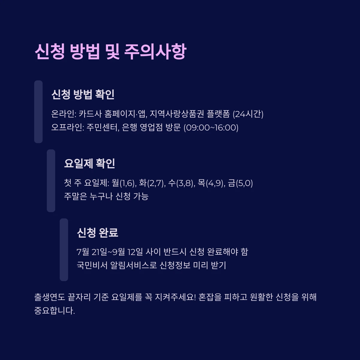 서울 민생회복지원금 신청 방법과 요일제 주의사항