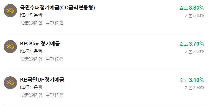 국민은행 정기예금 금리