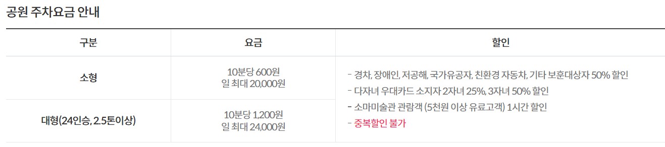 KSPO 주차 요금