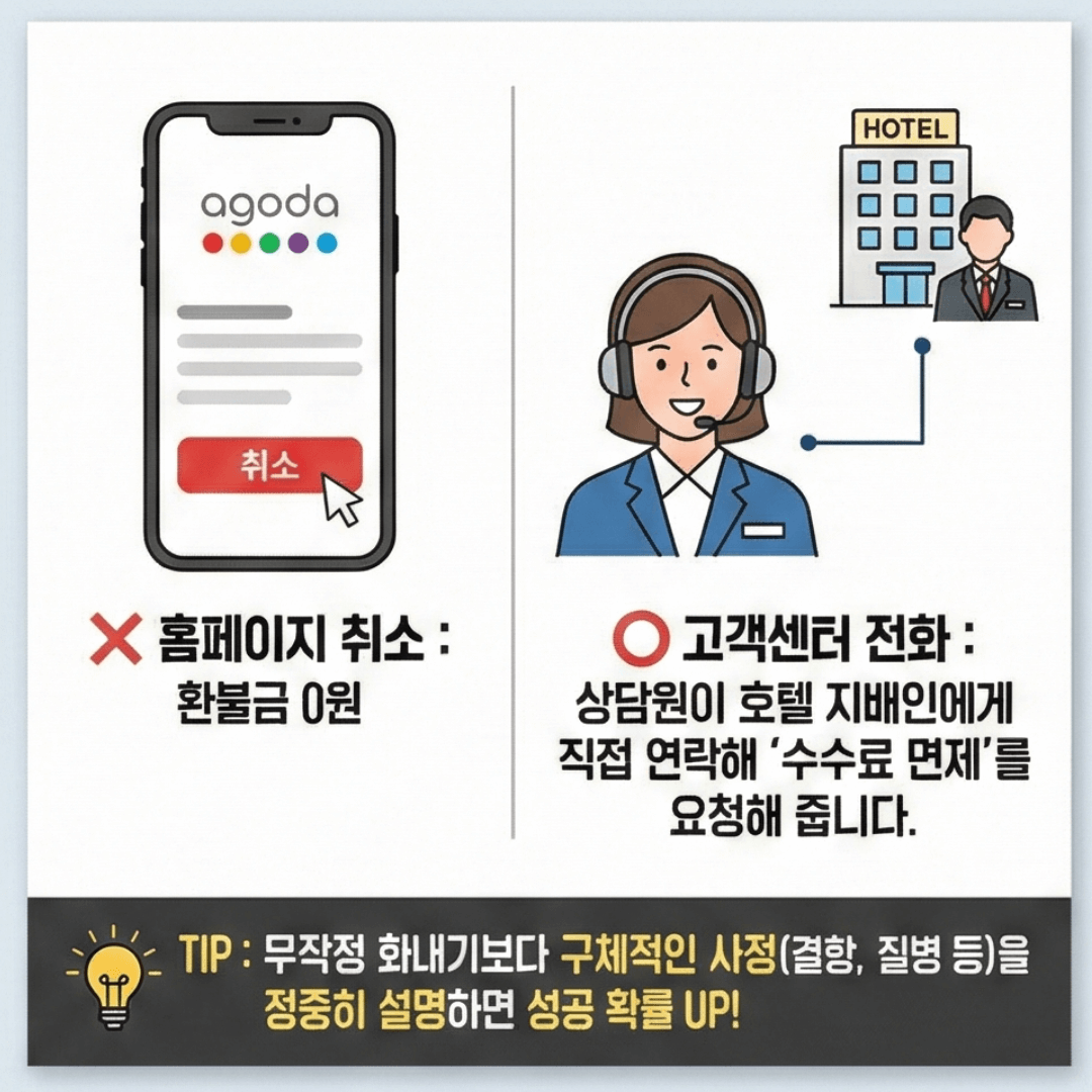 아고다 환불불가 예약 취소 꿀팁 및 고객센터 직통 전화번호 정리
