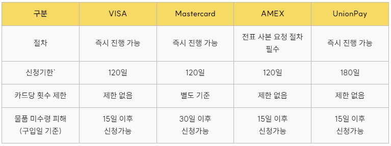 차지백서비스
