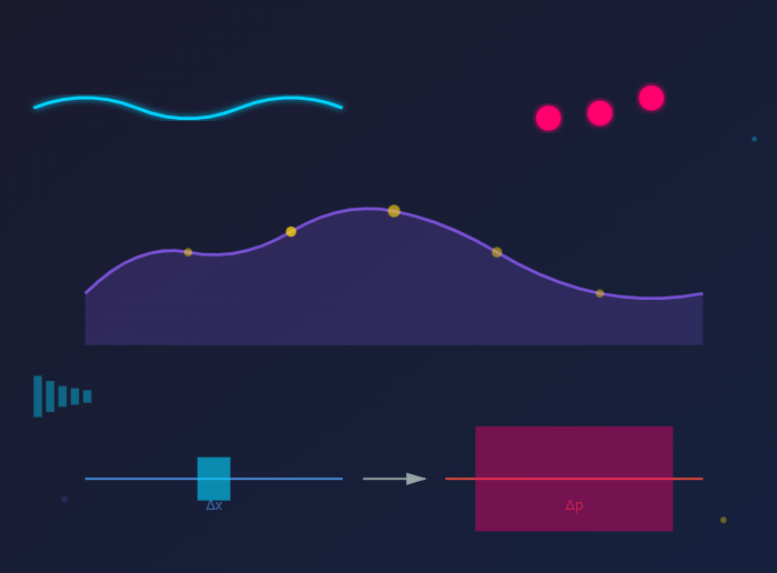 양자역학의 핵심 원리