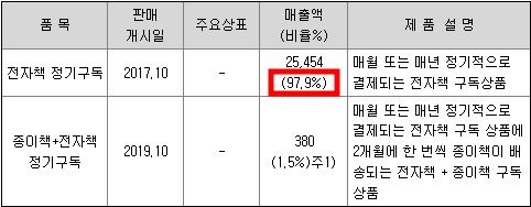 밀리의 서재 공모주 청약일정(수요예측, 상장일, 주관사)