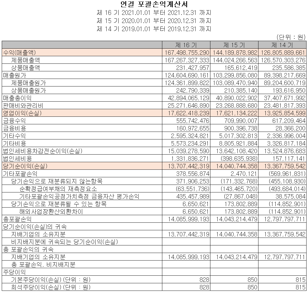 어보브반도체 - 손익계산서