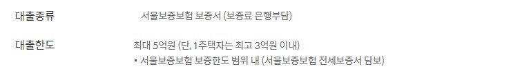 신한은행 전세자금대출 금리 한도 서류