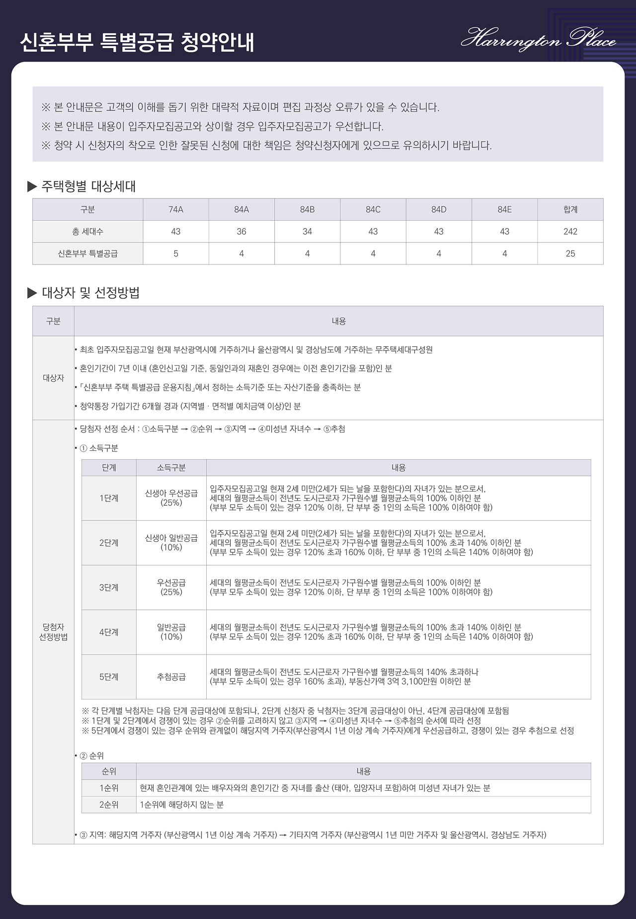 해링턴플레이스 명륜역 아파트 청약안내문 - 신혼부부