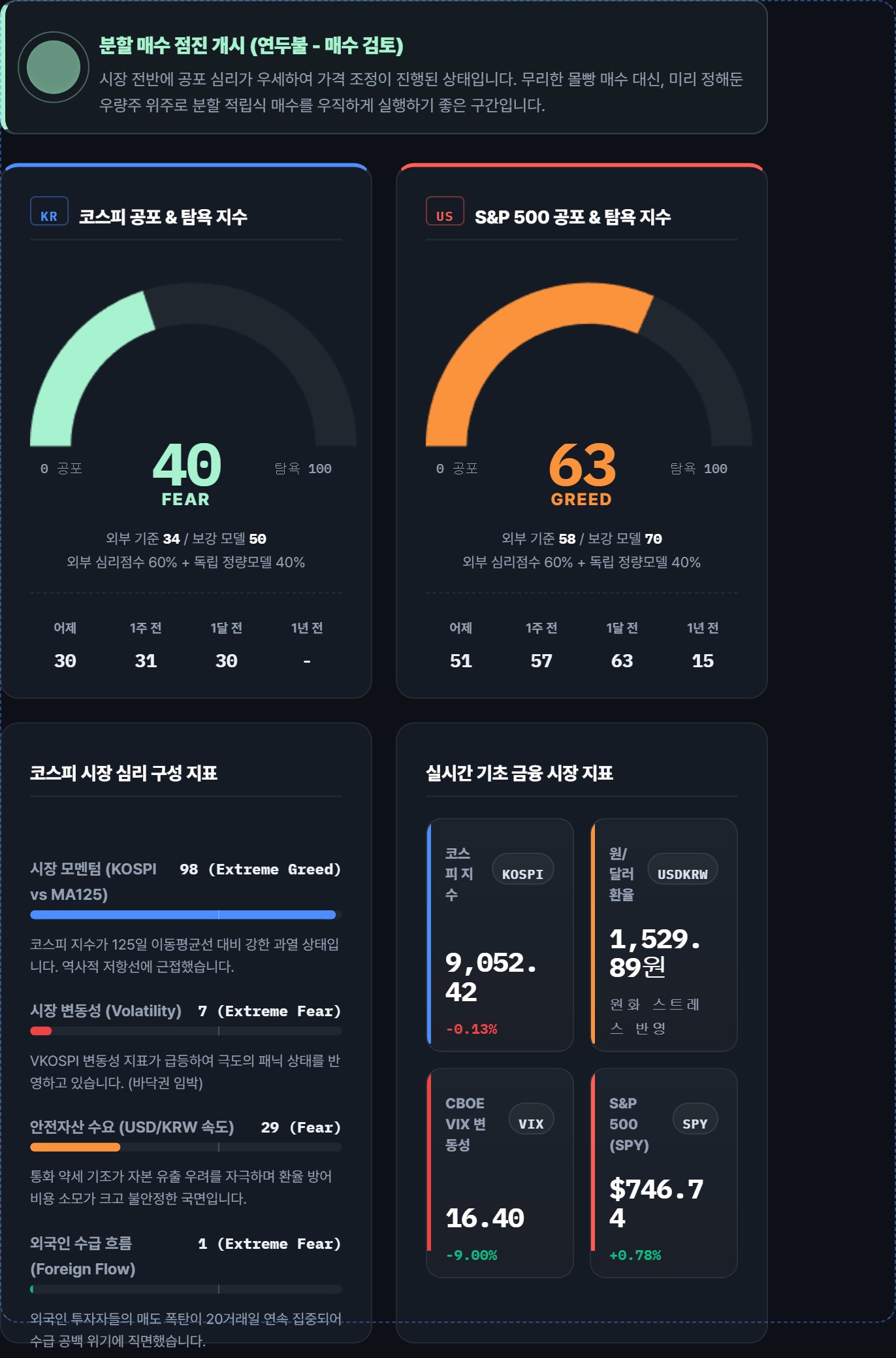 코스피 & S&P 500 실시간 공포와 탐욕 지수 대시보드