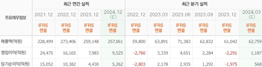 실적
