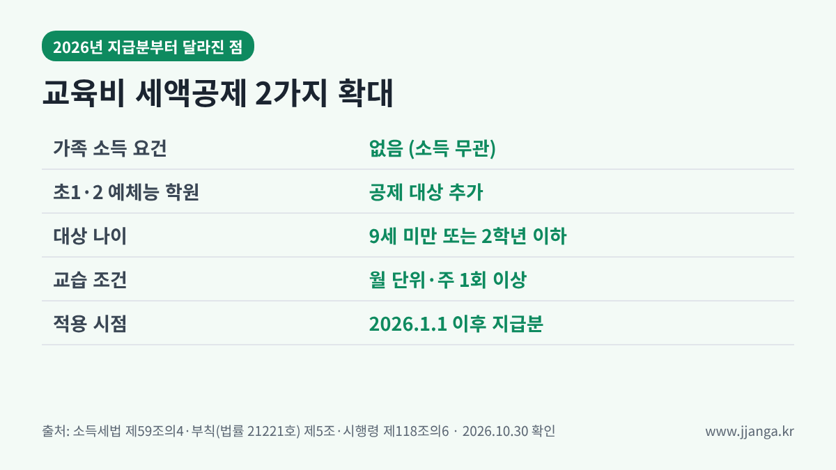 2026년 교육비 세액공제 확대 내용 요약