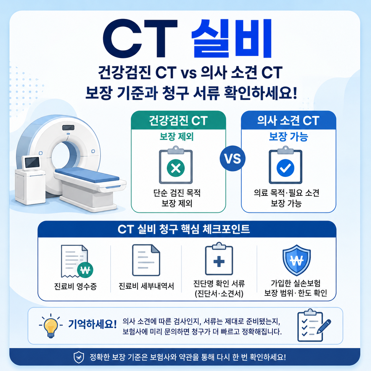 CT 실비 청구 전 건강검진 CT와 의사 소견 CT, 영수증과 세부내역서 확인 기준을 정리한 카드형 안내 이미지