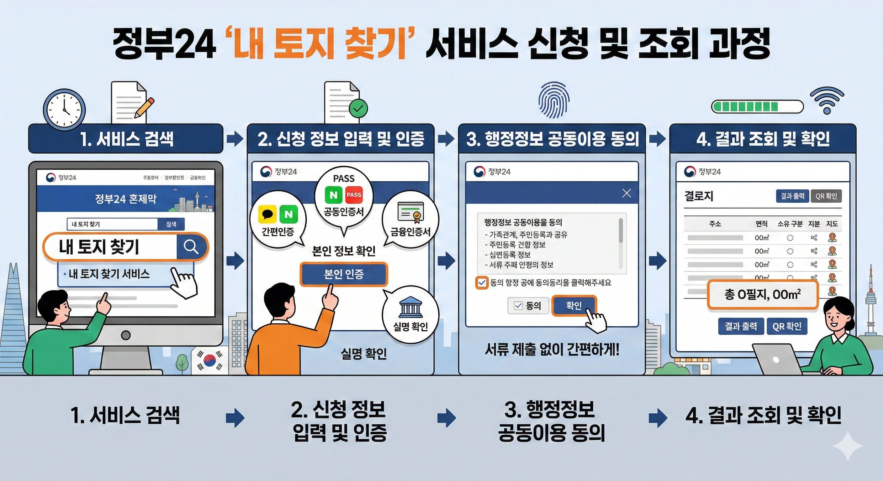 정부24 홈페이지에서 내 토지 찾기 서비스를 신청하는 과정 이미지