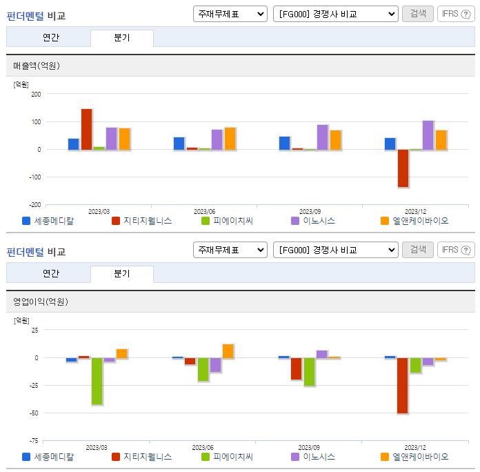 세종메디칼_업종분석