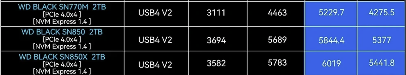 TB501 Pro 호환표2