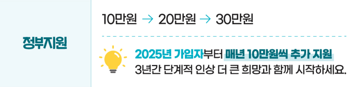 희망저축계좌