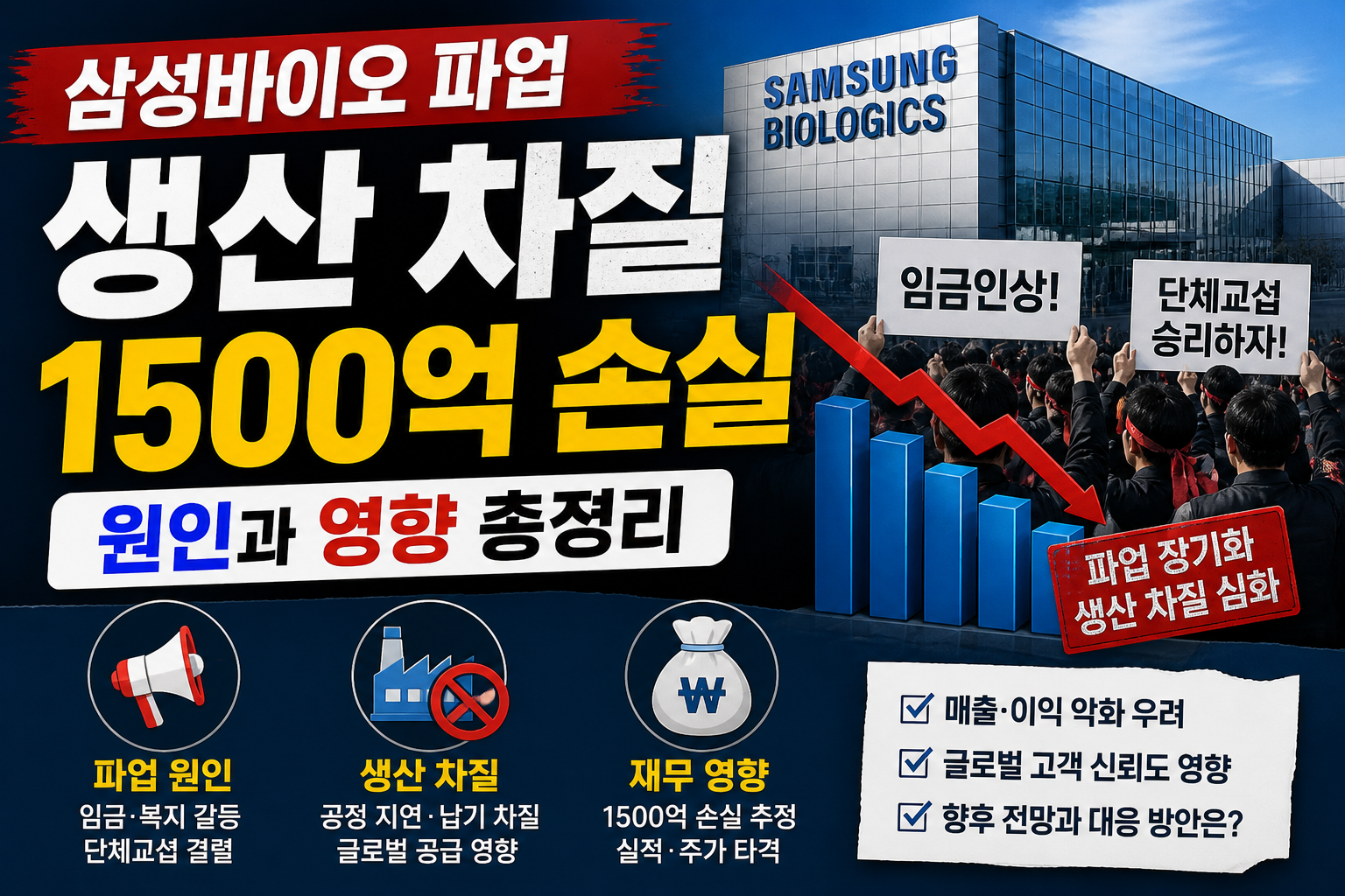 삼성바이오 파업 생산 차질 1500억 손실, 원인과 영향 총정리