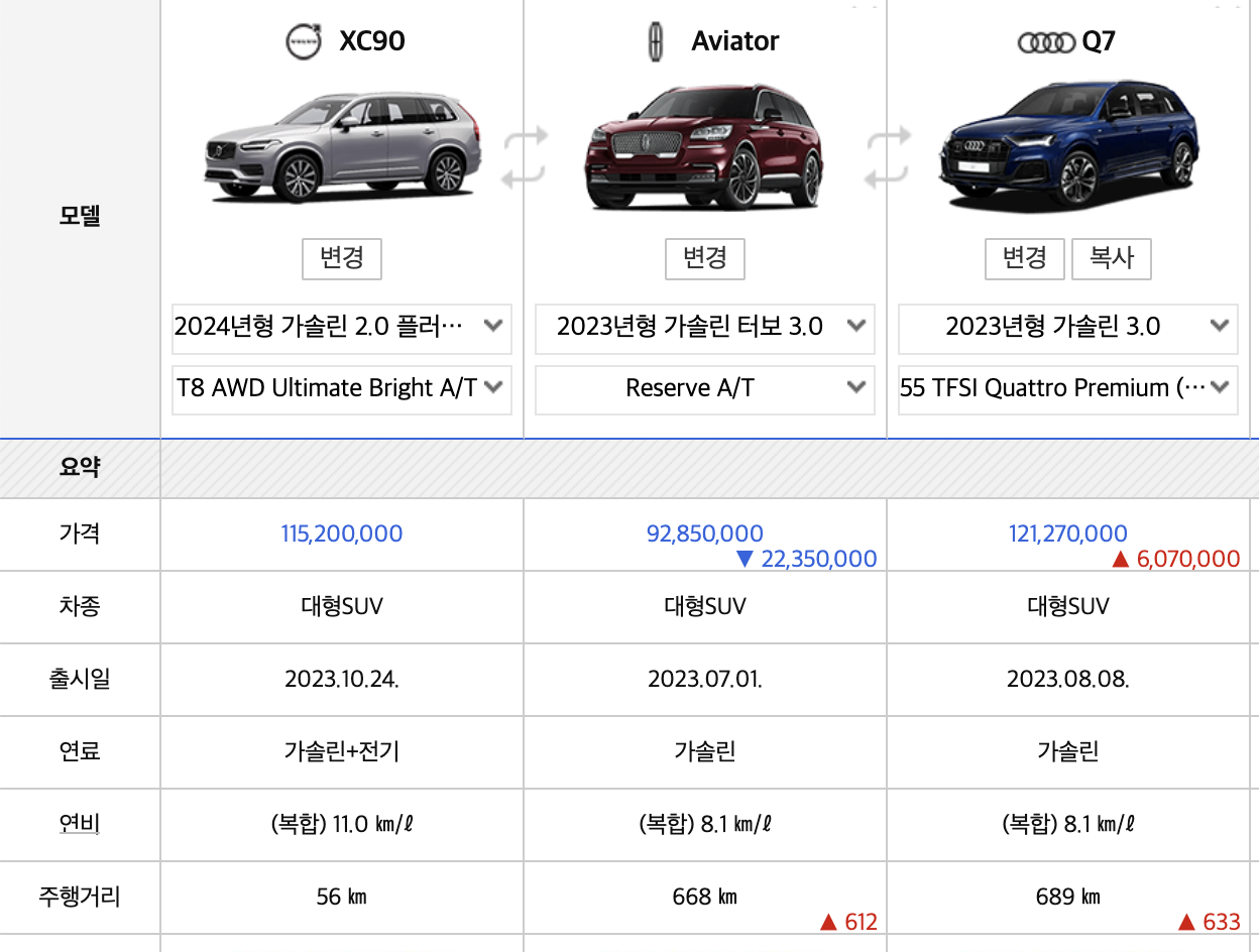2024 볼보 XC90 풀옵션 가격 얼티메이트 전기차 풀체인지(+개인적인 견해)
