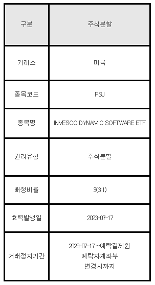 미국주식 주식분할 안내 PSJ, INVESCO DYNAMIC SOFTWARE ETF