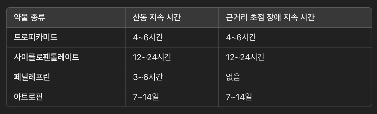 산동제 사용 후 얼마나 유지될까? (지속 시간 비교)