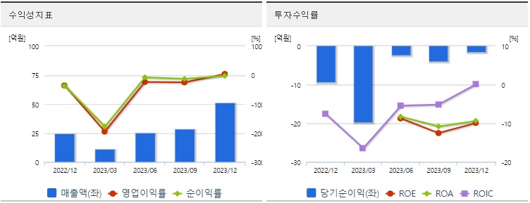 자람테크놀로지주식수익성