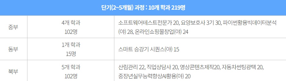 단기 2-5개월 과정 10개 학과