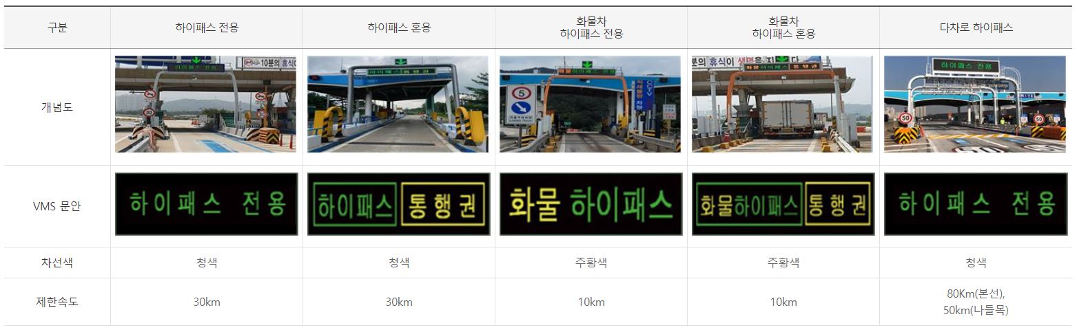 하이패스 차로 종류
