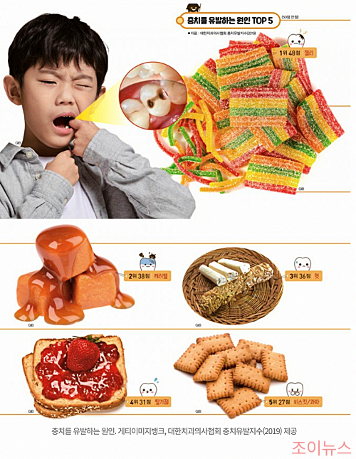 어린이 충치가 발생하는 이유_이미지출처:동아사이언스