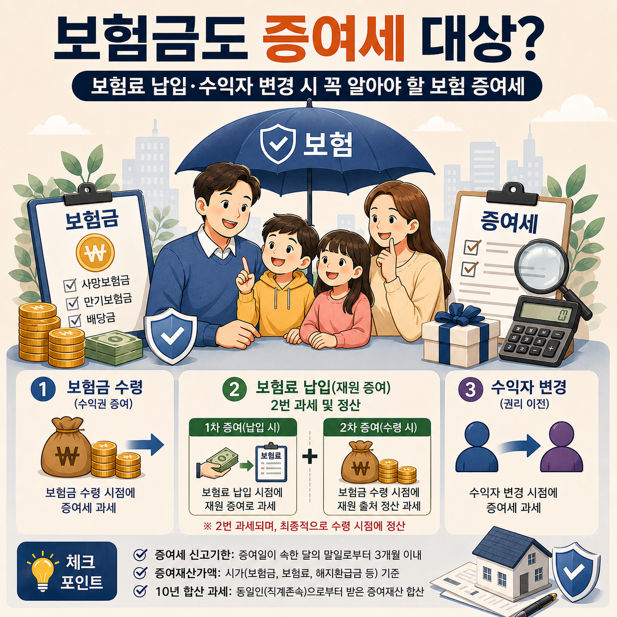 보험금 증여세 대상