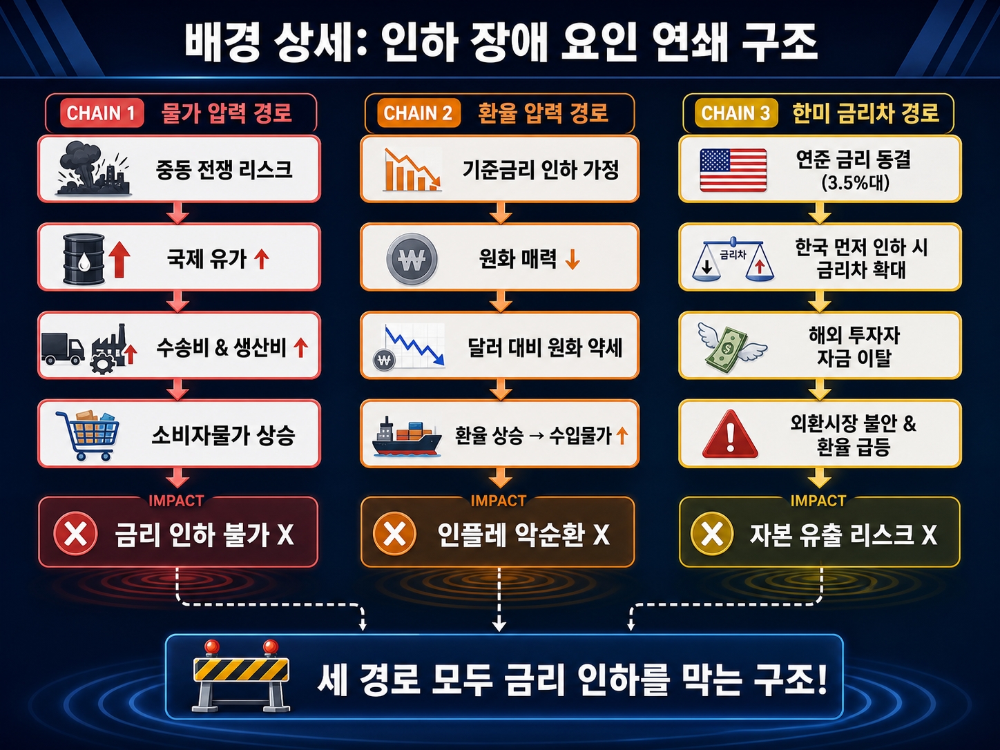 금리 인상 인하